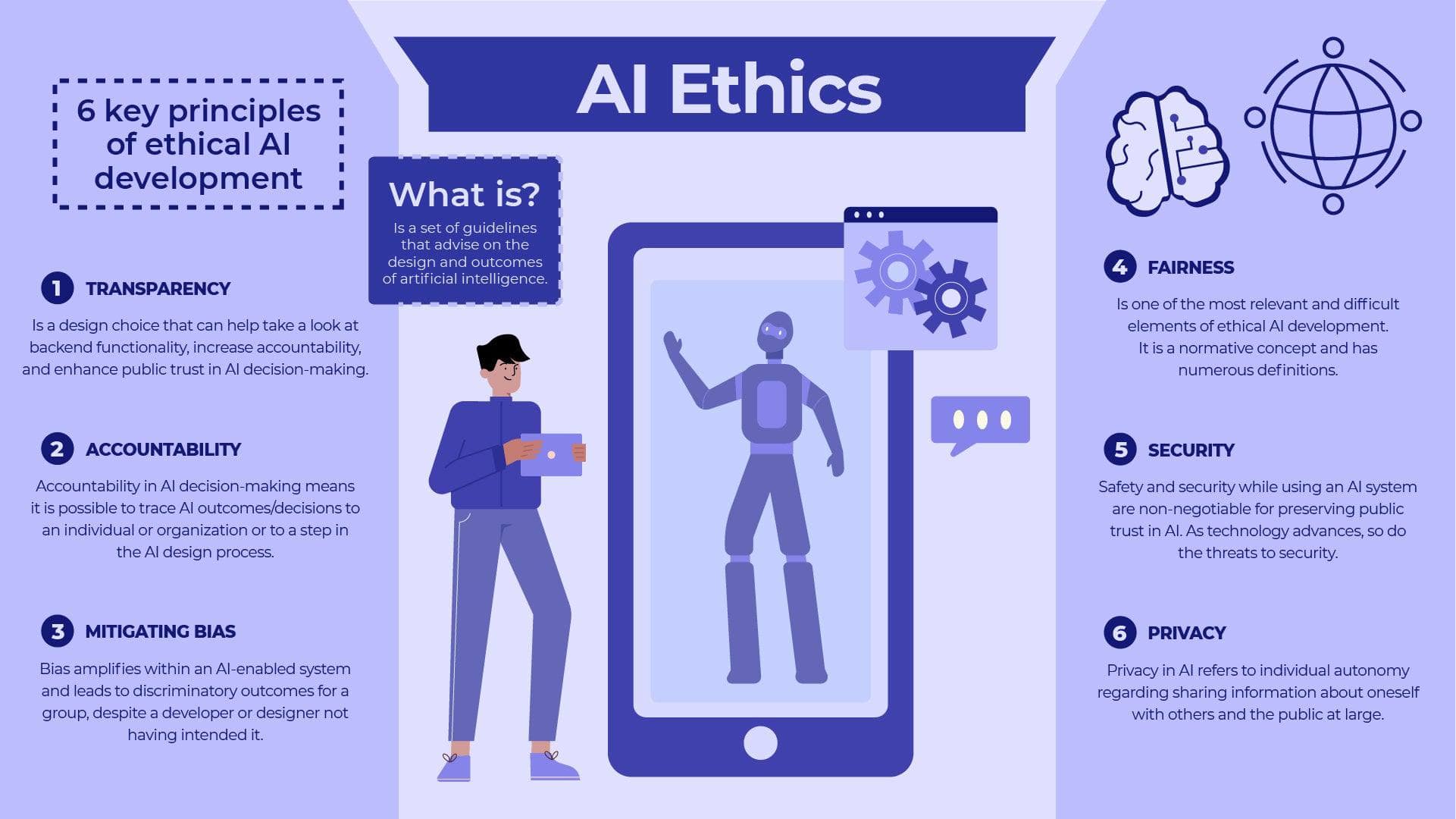 AI Ethics Artificial Intelligence Infographic Template