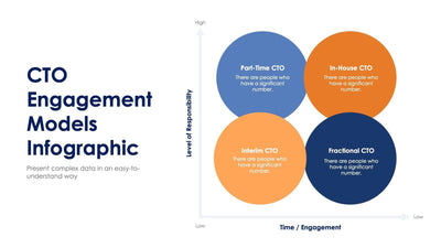 CTO-Engagement-Models-Slides Slides CTO Engagement Models Slide Infographic Template S02202402 powerpoint-template keynote-template google-slides-template infographic-template