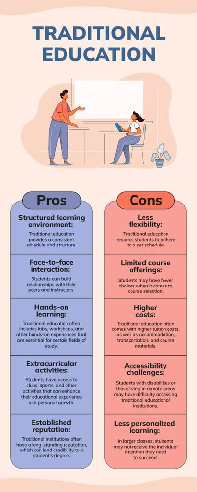 Education-Infographics Infographics Violet and Beige Traditional Education Infographic Template powerpoint-template keynote-template google-slides-template infographic-template