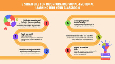 Education-Slides Slides Six Strategies for Incorporating Social Emotional Learning Into Your Classroom Education Infographic Template powerpoint-template keynote-template google-slides-template infographic-template