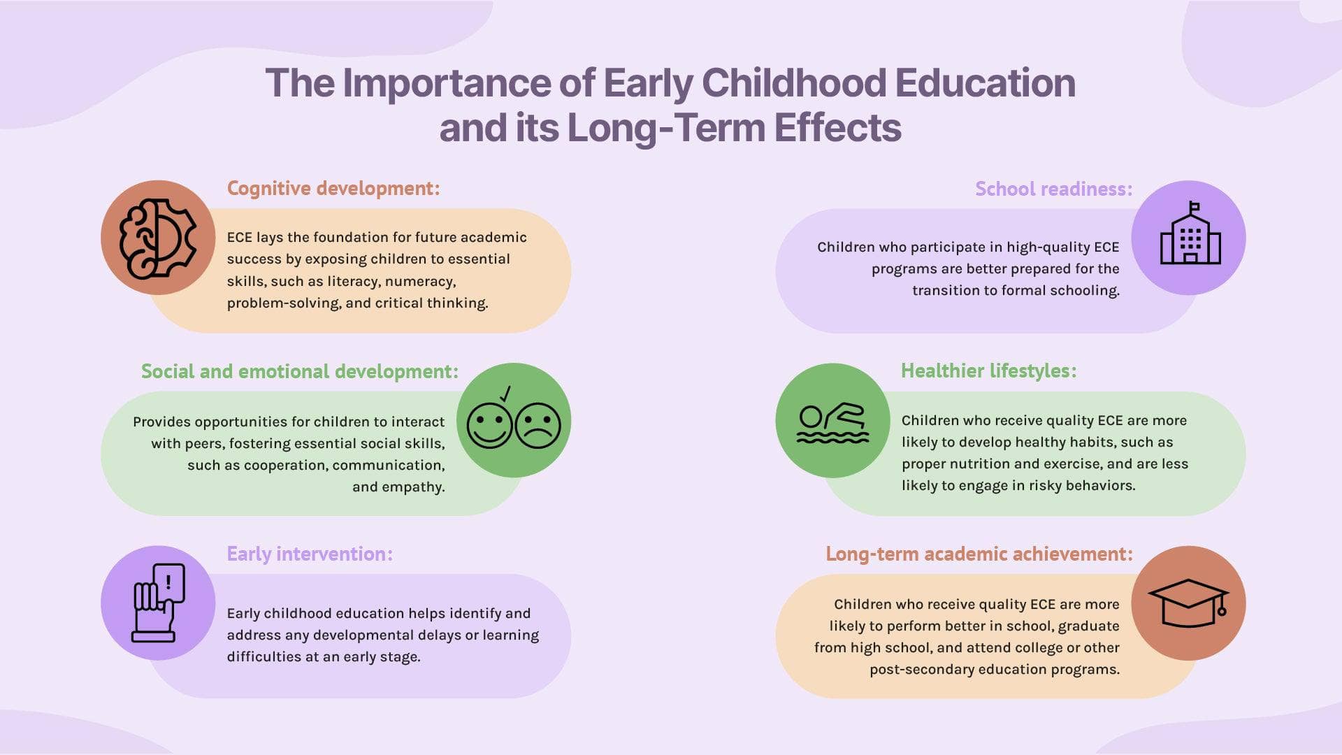 The Importance of Early Childhood Education and its Long Term Effects