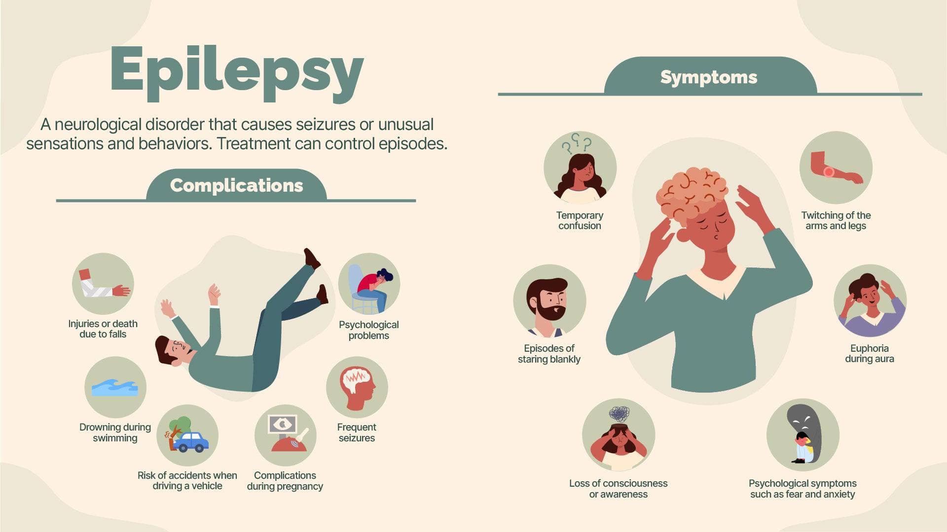 Epilepsy Health Infographic Template Infografolio