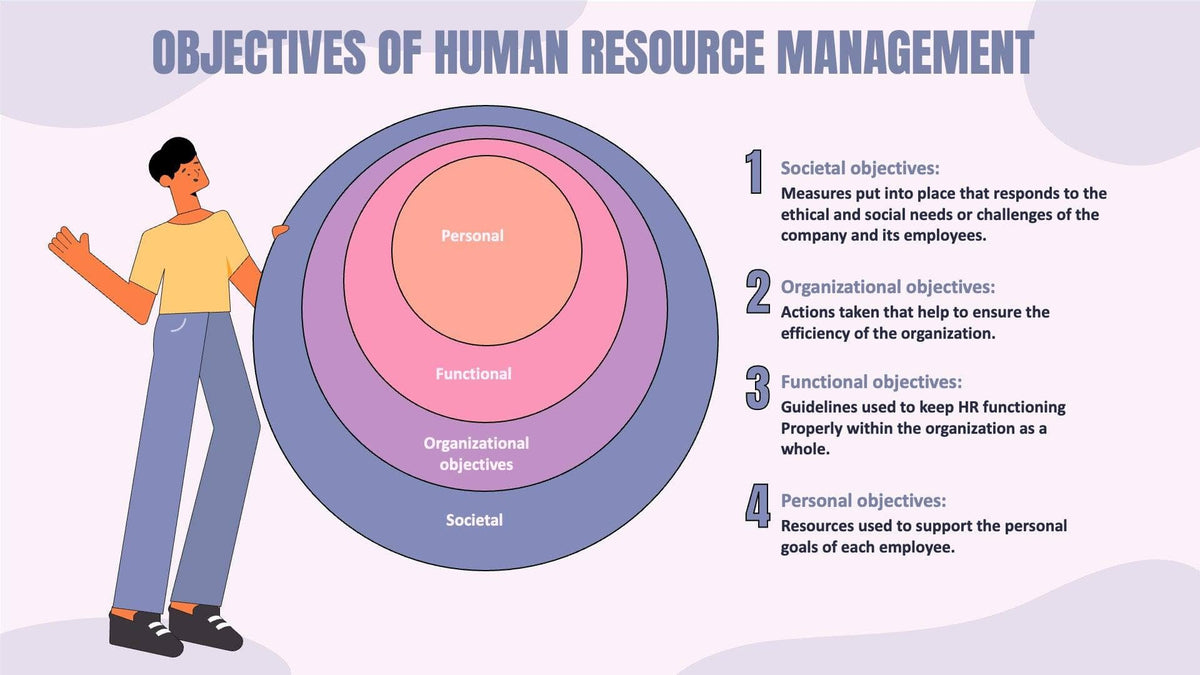 Light Violet Objectives Of Human Resource Management Infographic Templ ...