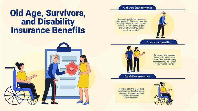 Insurance-Slides Slides Old Age Survivors and Disability Insurance Benefits Infographic Template powerpoint-template keynote-template google-slides-template infographic-template