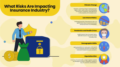 Insurance-Slides Slides What Risks Are Impacting Insurance Industry Infographic Template powerpoint-template keynote-template google-slides-template infographic-template