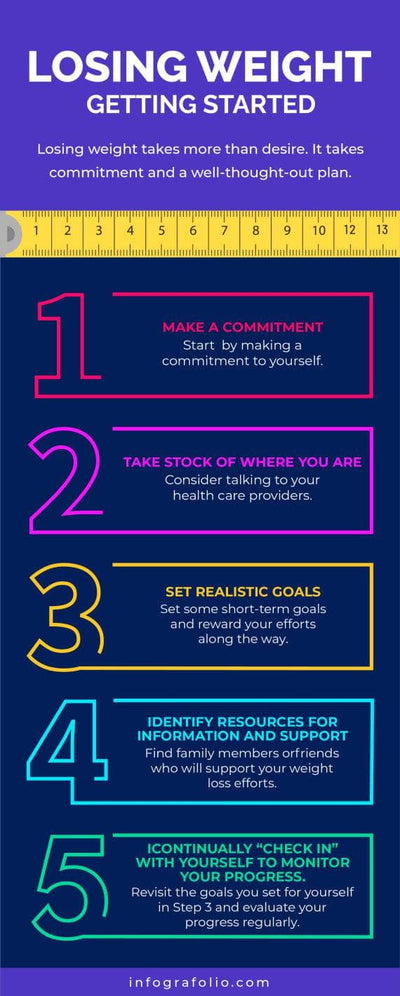 Nutrition-Infographics Infographics Violet Losing Weight Nutrition Infographic Template powerpoint-template keynote-template google-slides-template infographic-template