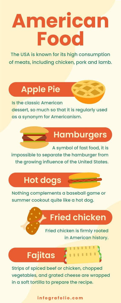 Restaurant-Infographics Infographics Yellow American Food Restaurant Infographic Template powerpoint-template keynote-template google-slides-template infographic-template