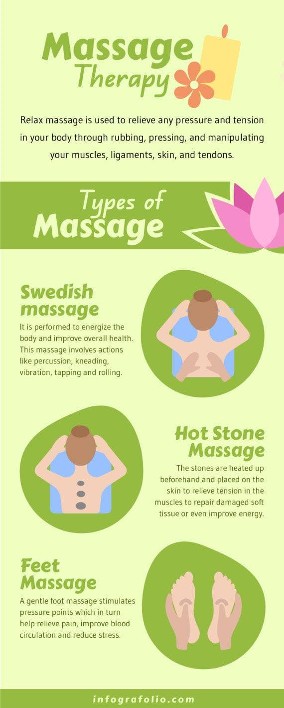 self-care-infographics-infographics-green-massage-therapy-self-care-infographic-template-powerpoint-template-keynote-template-google-slides-template-infographic-template-3572254103979.jpg?v=1684229897