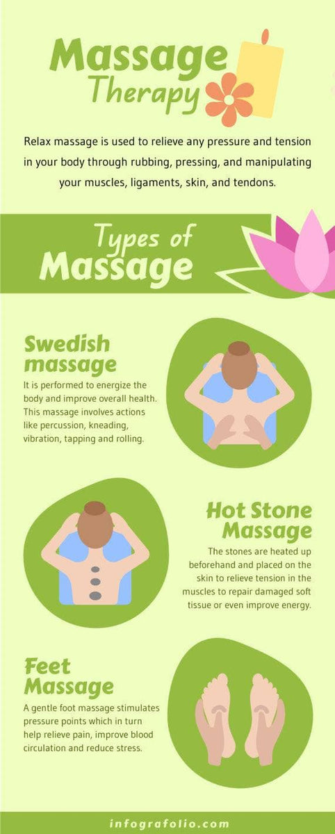 Benefits massage therapy infographics Royalty Free Vector