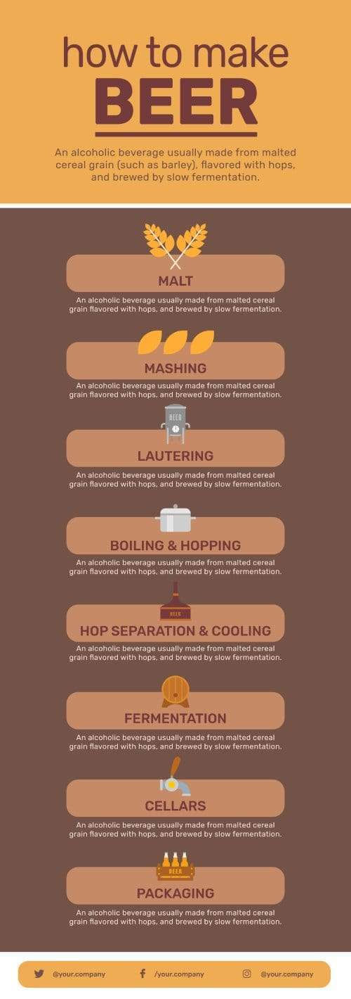 How To Make Beer Infographic Template 