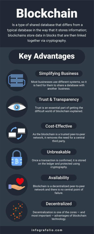 Bitcoin-Infographics Infographics Dark Blockchain Bitcoin Infographic Template powerpoint-template keynote-template google-slides-template infographic-template