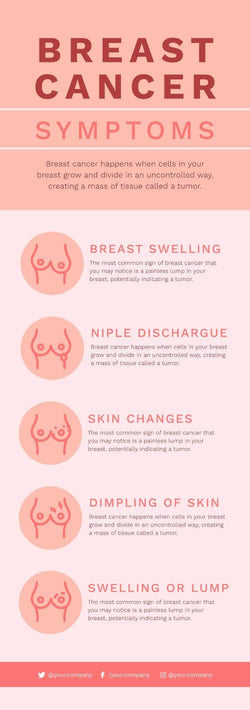 Breast-Cancer-Infographics Infographics Breast Cancer Symptoms Infographic Template powerpoint-template keynote-template google-slides-template infographic-template