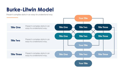 Burke-Litwin-Causal-Model-Slides Slides Burke-Litwin Causal Model Slide Infographic Template S04112203 powerpoint-template keynote-template google-slides-template infographic-template