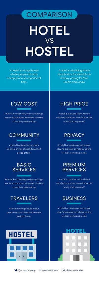 Comparison-Infographics Infographics Hotel vs Hostel Comparison Infographic Template powerpoint-template keynote-template google-slides-template infographic-template