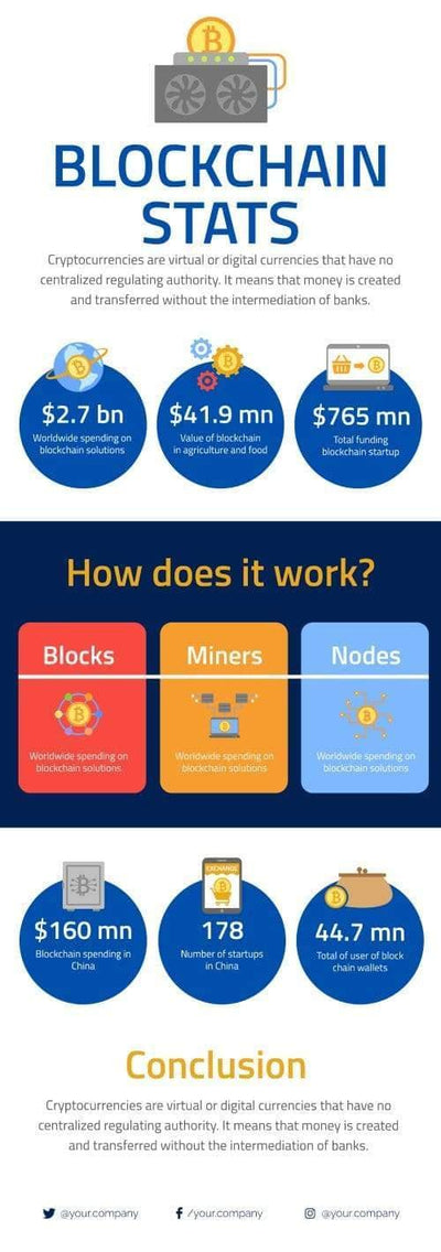 Crypto-Currency Infographics V19-Crypto-Currency-Powerpoint-Keynote-Google-Slides-Adobe-Illustrator-Infografolio