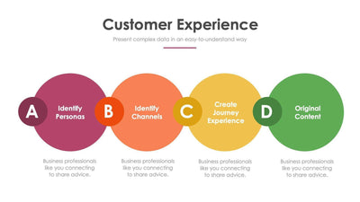 Customer Experience Slide Infographic Template S11222118-Slides-Customer Experience-Slides-Powerpoint-Keynote-Google-Slides-Adobe-Illustrator-Infografolio