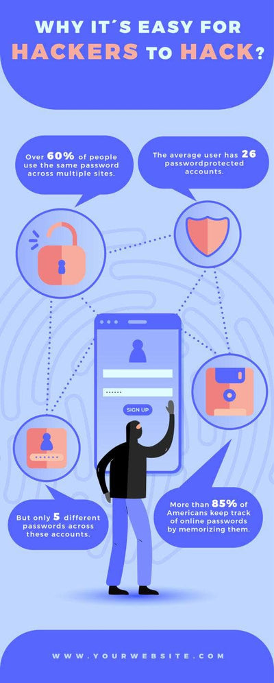 Cybersecurity-Infographics Infographics Why its Easy for Hackers to Hack Cyber Security Infographic Template powerpoint-template keynote-template google-slides-template infographic-template