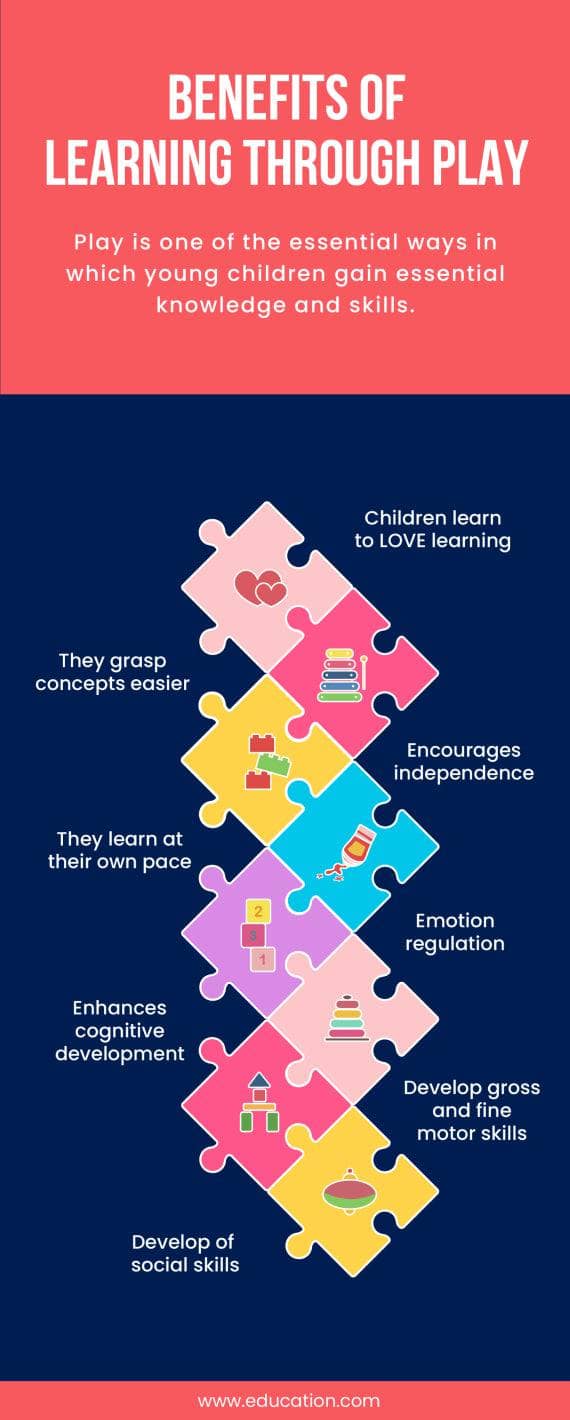 Benefits Of Learning Through Play Education Infographic Template Benefits of learning through play education infographic template