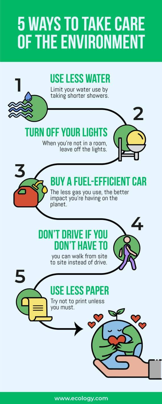 How To Care For The Environment
