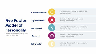 Five Factor Model of Personality Slide Infographic Template S12022118-Slides-Five Factor Model of Personality-Slides-Powerpoint-Keynote-Google-Slides-Adobe-Illustrator-Infografolio