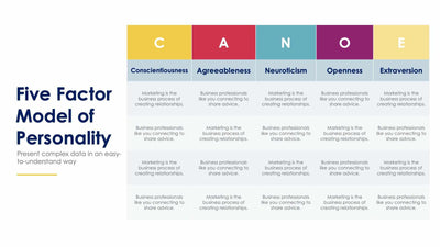 Five Factor Model of Personality-Slides Slides Five Factor Model of Personality Slide Infographic Template S12022119 powerpoint-template keynote-template google-slides-template infographic-template