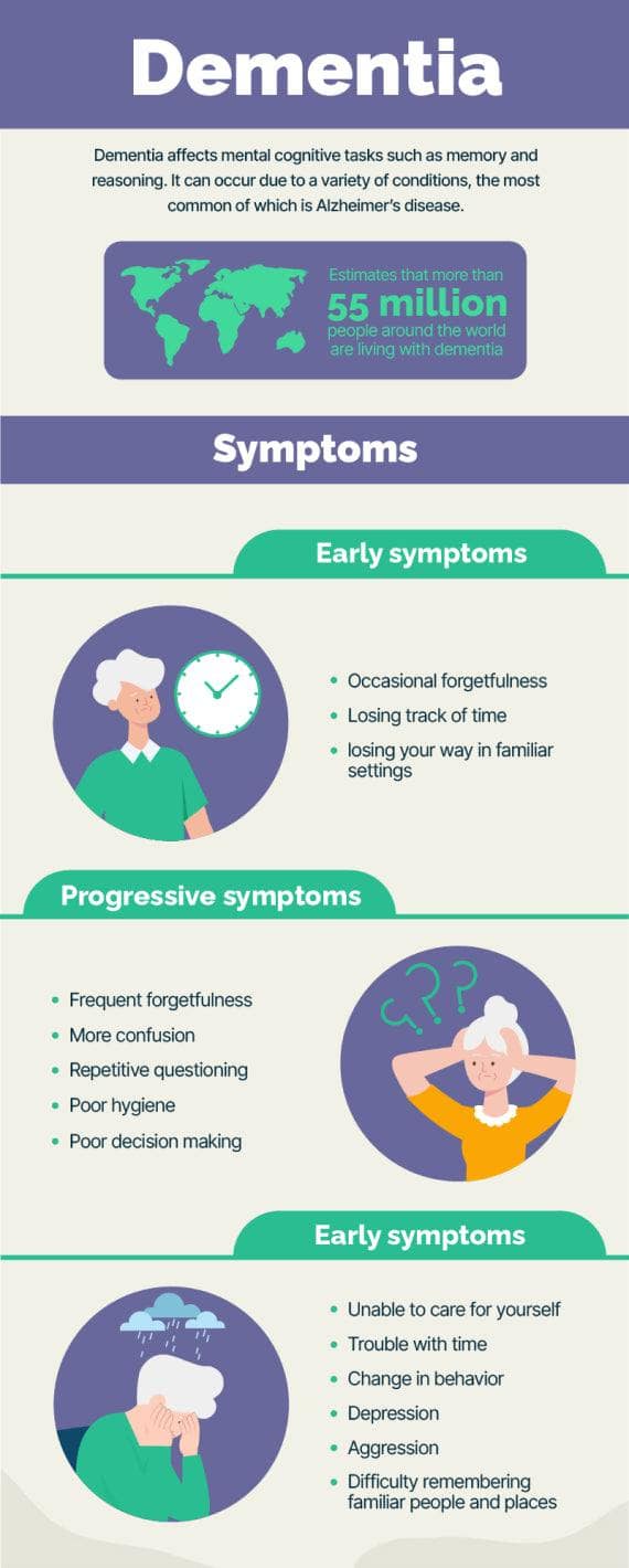 Beige And Violet Dementia Health Infographic Template 