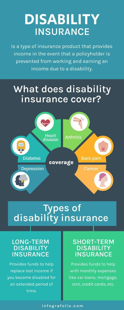 Insurance-Infographics Infographics Aquamarine Disability Insurance Infographic Template powerpoint-template keynote-template google-slides-template infographic-template