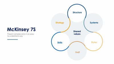 McKinsey 7S Slide Infographic Template S12082119-Slides-McKinsey 7S-Slides-Powerpoint-Keynote-Google-Slides-Adobe-Illustrator-Infografolio
