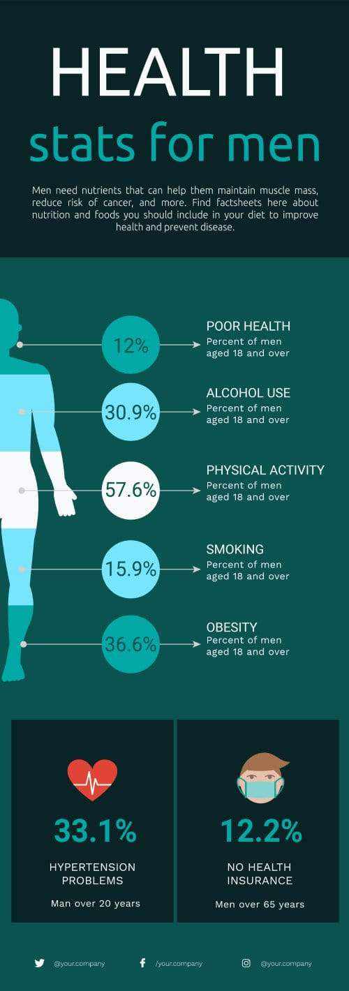 Health Stats for Men Infographic Template | Infografolio