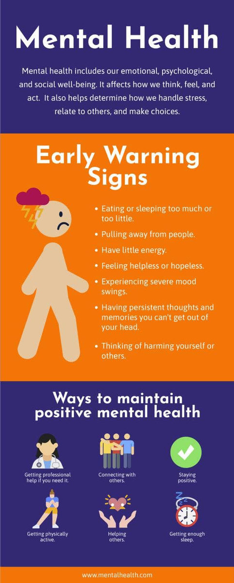 Orange And Purple Mental Health Infographic Template – Infografolio