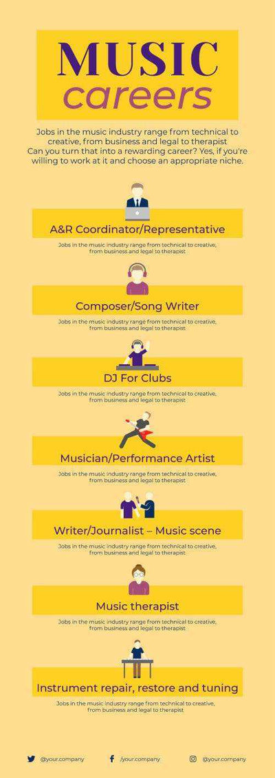 Music-Industry Infographics V10-Music-Industry-Powerpoint-Keynote-Google-Slides-Adobe-Illustrator-Infografolio