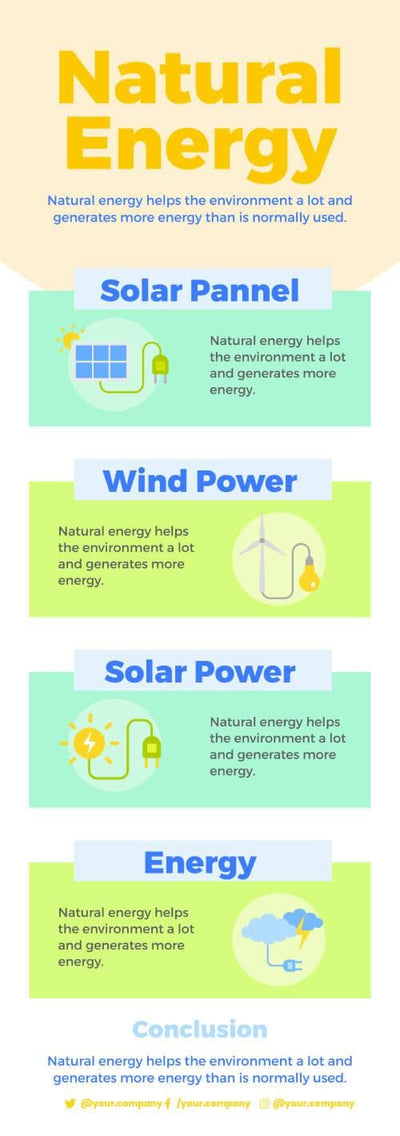 Natural-Energy-Infographics Infographics Four Sections Natural Energy Infographic Template powerpoint-template keynote-template google-slides-template infographic-template