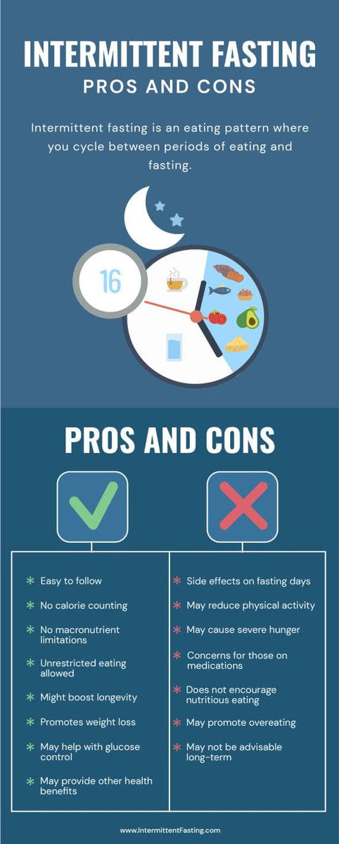 intermittent-fasting-pros-and-cons-nutrition-infographic-template