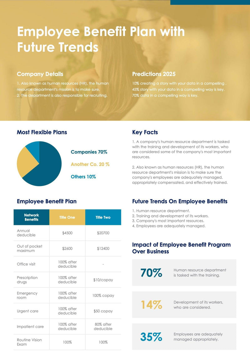 One-Pagers-Infographics Documents Yellow and Sapphire Employee Benefit Plan with Future Trends One Page Summary Document powerpoint-template keynote-template google-slides-template infographic-template