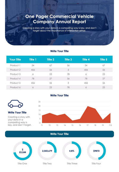 One-Pagers-Infographics Infographics Orange and Blue Commercial Vehicle Company Annual One Page Summary Report powerpoint-template keynote-template google-slides-template infographic-template