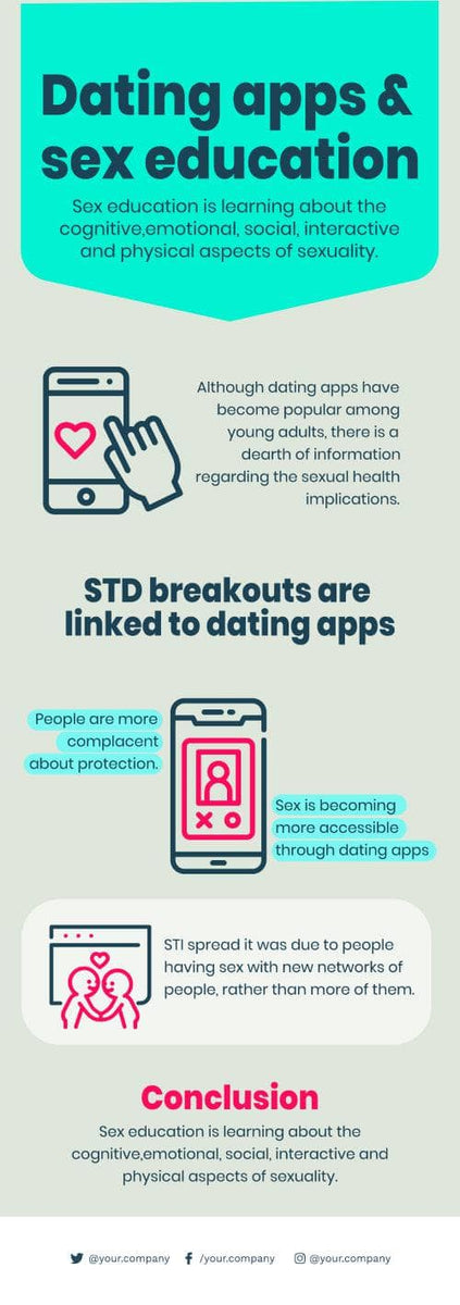 Dating Apps And Sex Education Infographic Template Infografolio 2498