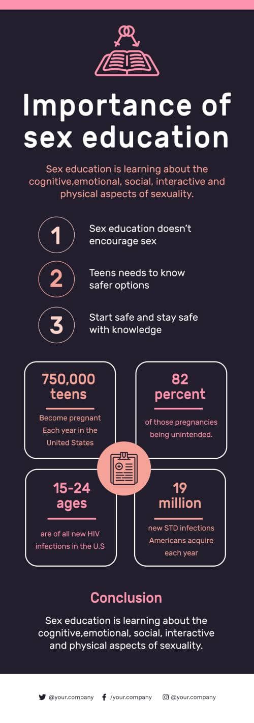 Importance Of Sex Education Infographic Template Infografolio 8972