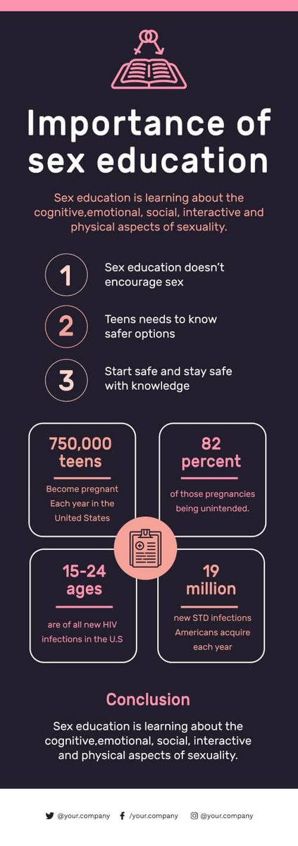 Importance Of Sex Education Infographic Template Infografolio 