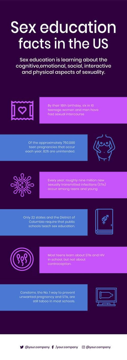 Sex Education Facts In The Us Infographic Template Infografolio