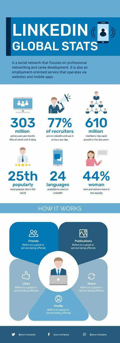 Social Media Infographics V5-Social Media-Powerpoint-Keynote-Google-Slides-Adobe-Illustrator-Infografolio