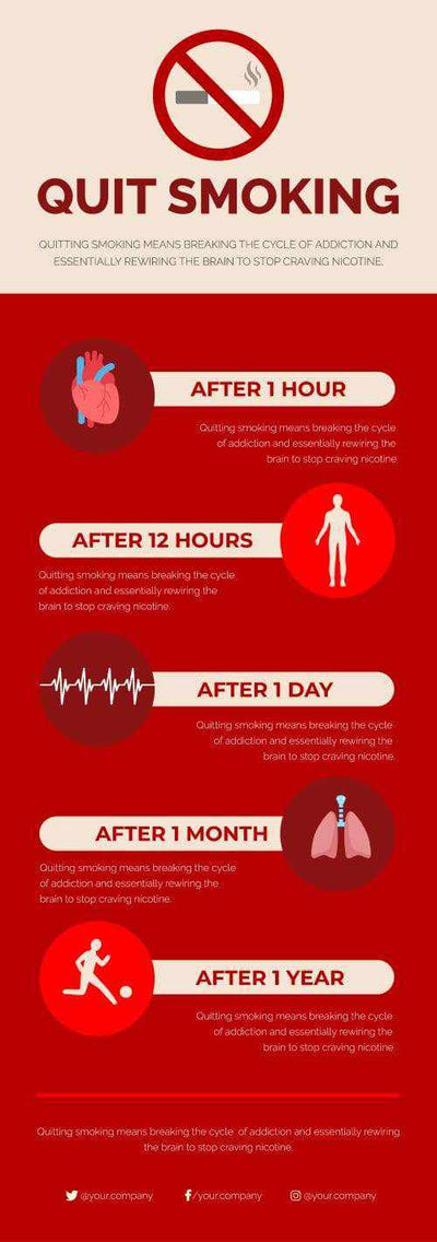Stop Smoking Infographics V3-Stop Smoking-Powerpoint-Keynote-Google-Slides-Adobe-Illustrator-Infografolio