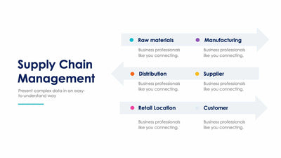 Supply Chain Management-Slides Slides Supply Chain Management Slide Infographic Template S01102218 powerpoint-template keynote-template google-slides-template infographic-template