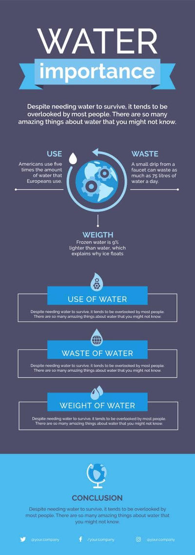 Water-Infographics Infographics Water Importance Infographic Template powerpoint-template keynote-template google-slides-template infographic-template