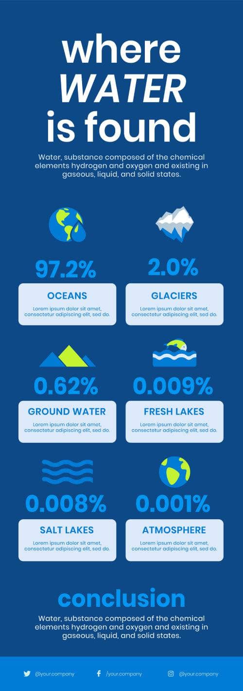 Where Water Is Found Infographic Template 