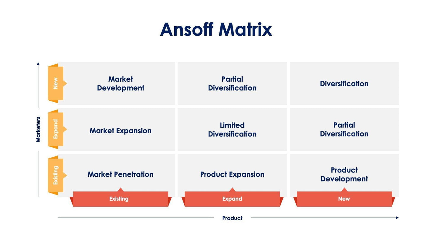 Ansoff Matrix Slide Infographic Template S03232302 – Infografolio