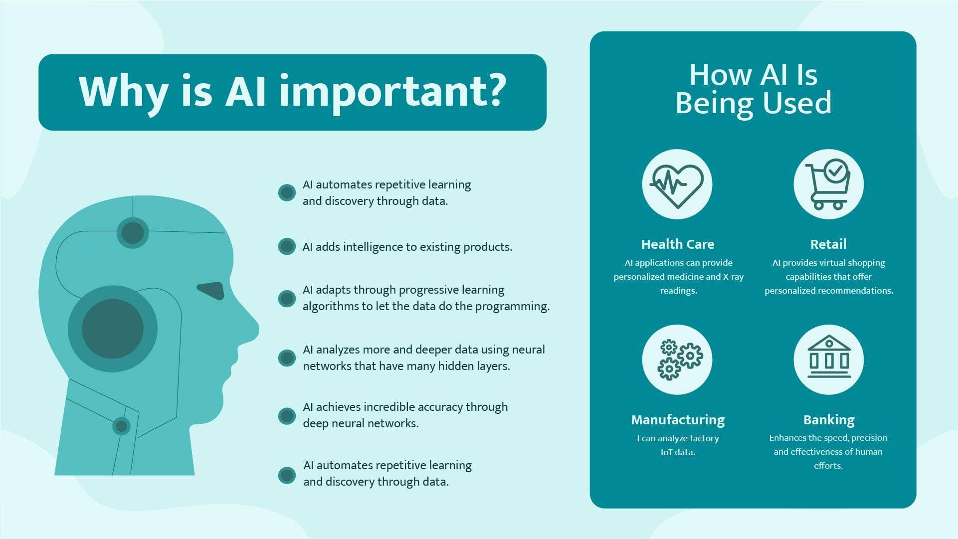 Why is AI Important Artificial Intelligence Infographic Template ...