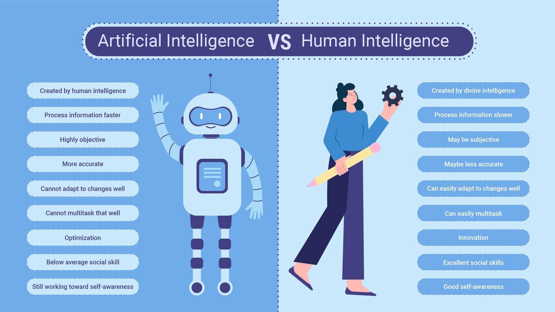 Artificial Intelligence VS Human Intelligence Infographic | Infografolio