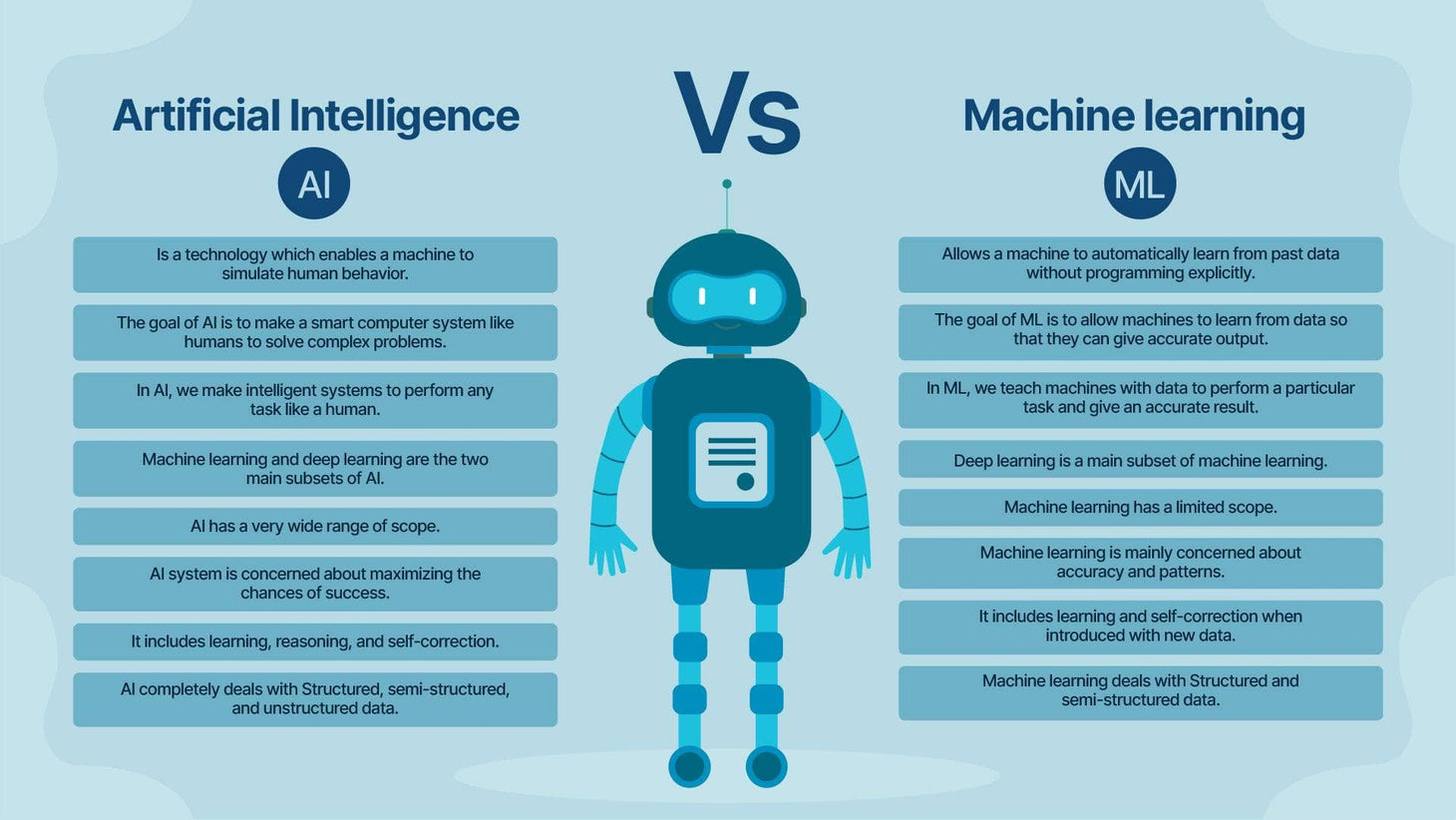 Artificial Intelligence VS Machine Learning Infographic Template ...