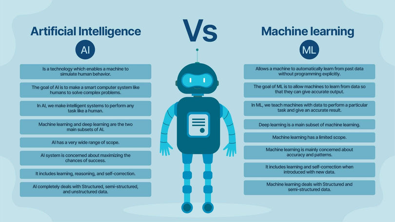 Artificial Intelligence VS Machine Learning Infographic Template ...