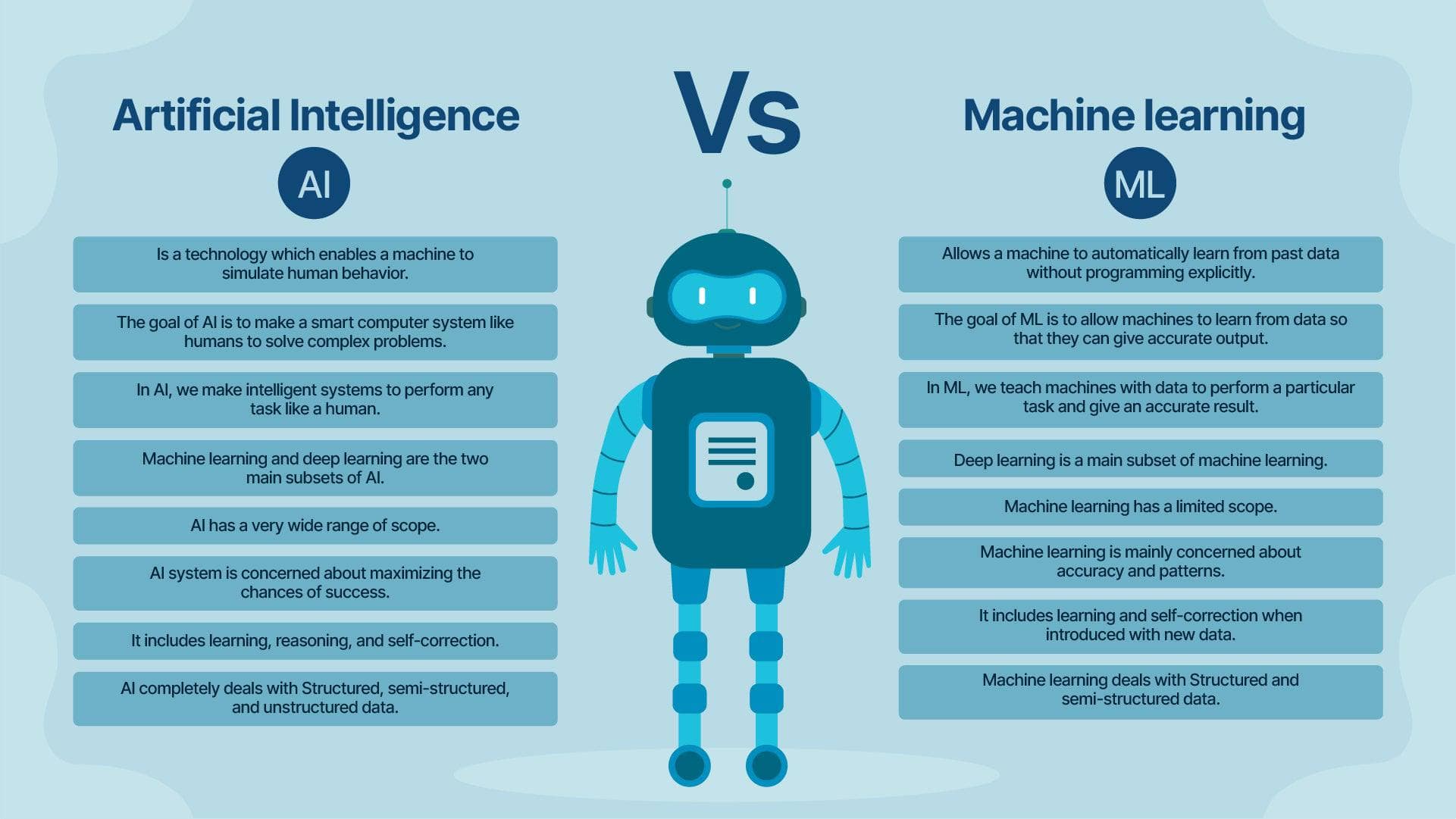 Artificial Intelligence VS Machine Learning Infographic Template ...